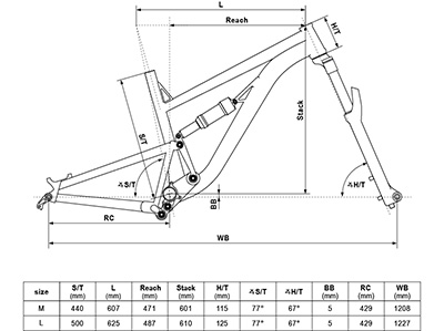 Geometrie kola kellys KELLYS Thorx 10<br>29 palců